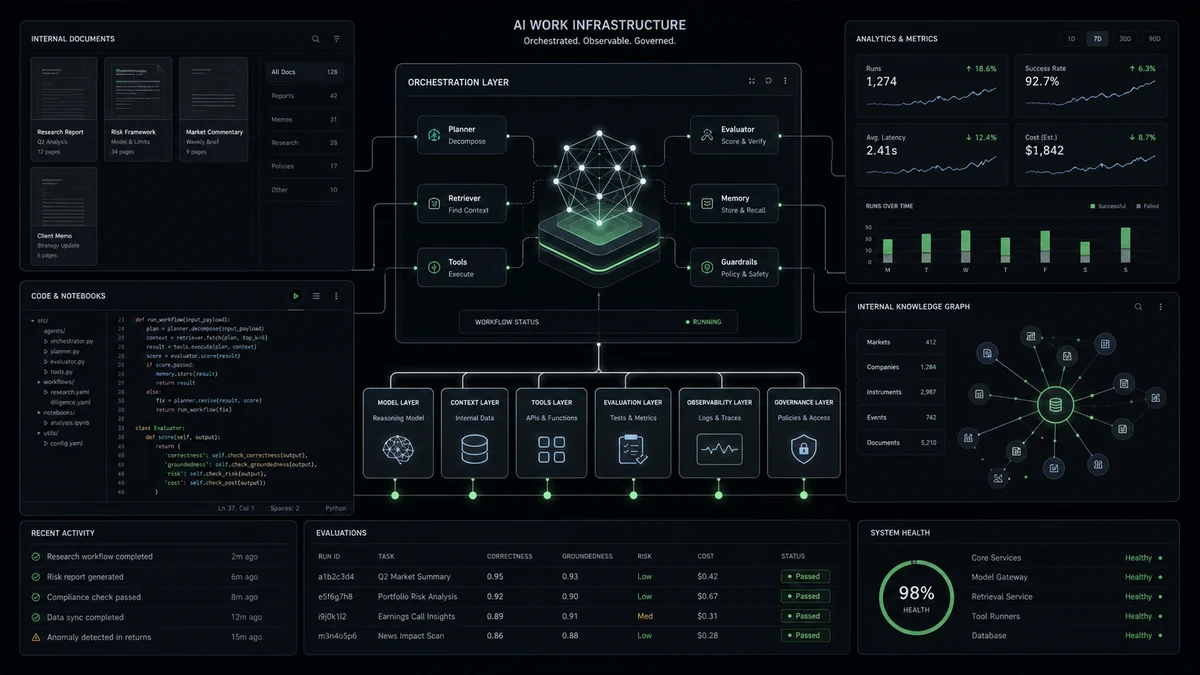 GPT-5 Moved AI From Model Hype to Work Infrastructure